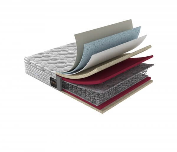 تشک رویال مدل سوپر آسمان - 200×90 یکنفره تشک رویال مدل سوپر آسمان - 200×90 یکنفره