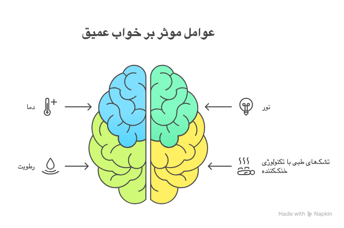 دمای-مناسب-برای-خواب-عمیق-visual-selection